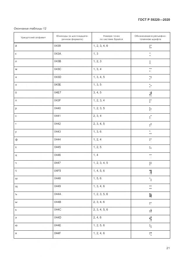ГОСТ Р  59220-2020, страница 25
