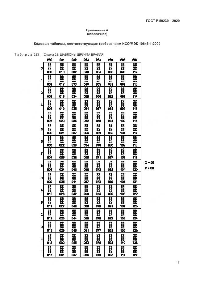 ГОСТ Р 59230-2020, страница 21