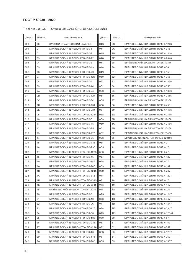 ГОСТ Р 59230-2020, страница 22