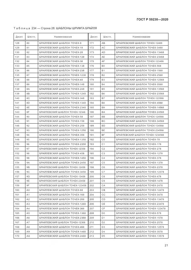 ГОСТ Р 59230-2020, страница 25