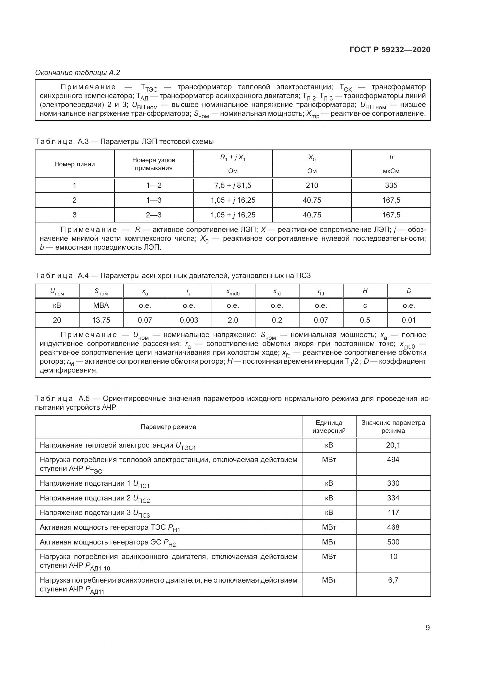 ГОСТ Р 59232-2020, страница 14
