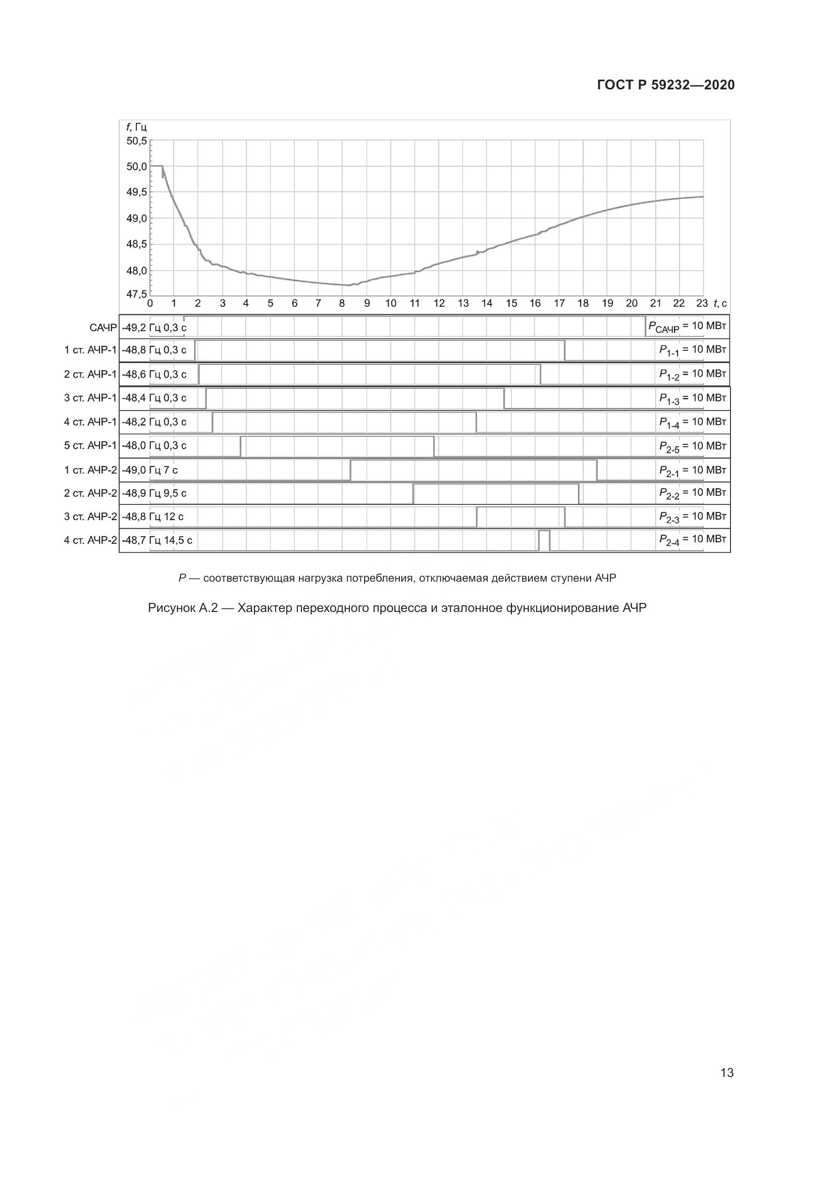 ГОСТ Р 59232-2020, страница 18
