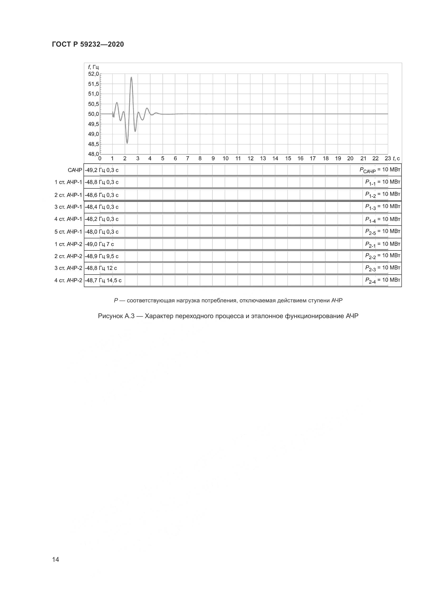 ГОСТ Р 59232-2020, страница 19