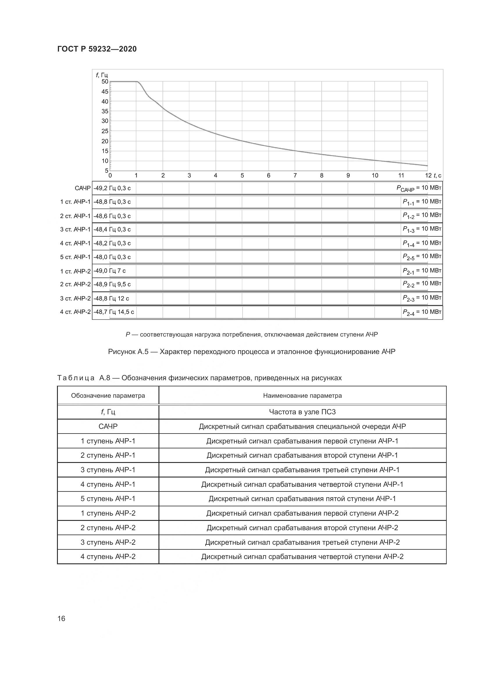 ГОСТ Р 59232-2020, страница 21