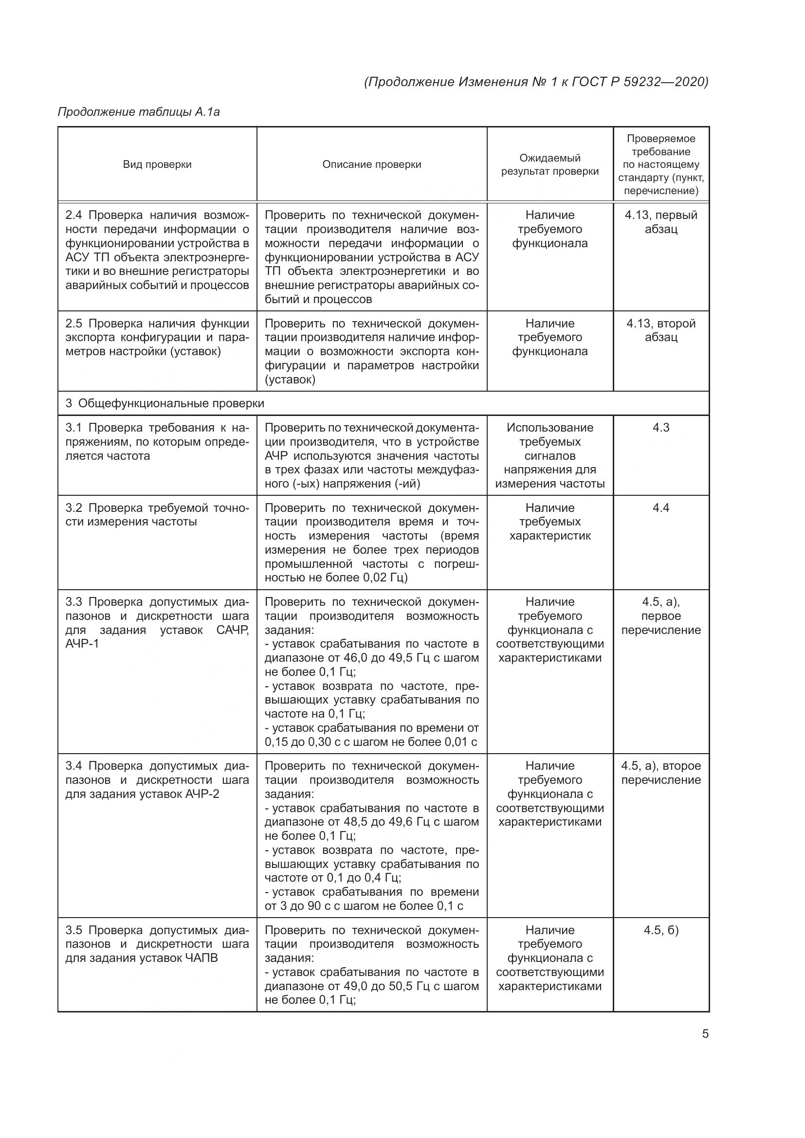 ГОСТ Р 59232-2020, страница 29