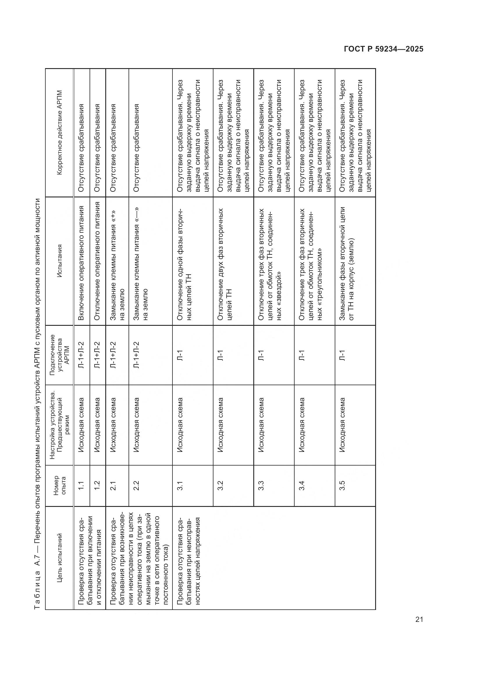 ГОСТ Р 59234-2025, страница 25