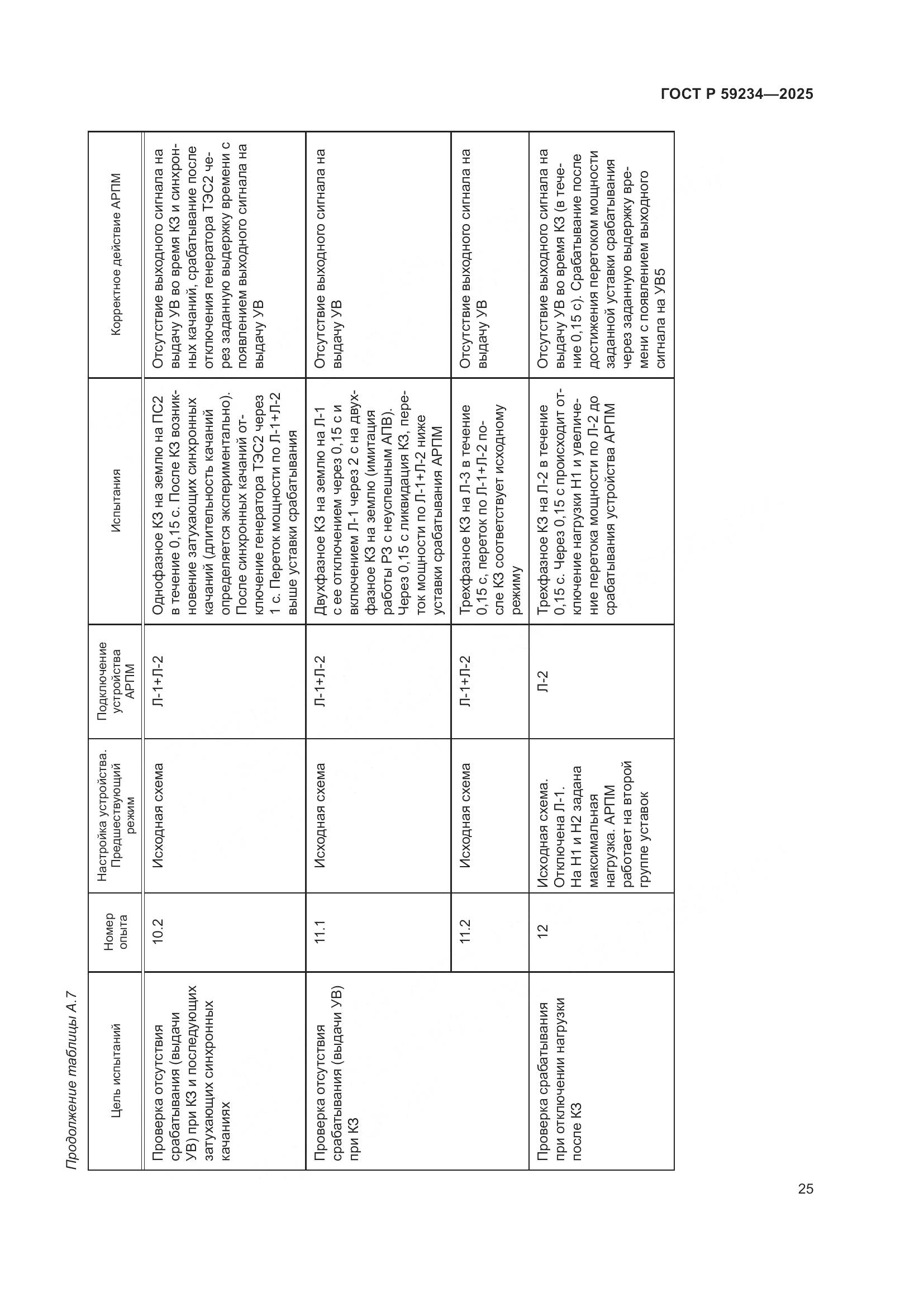 ГОСТ Р 59234-2025, страница 29