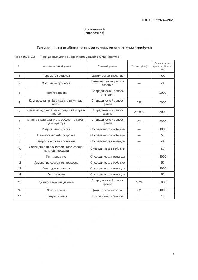 ГОСТ Р 59263-2020, страница 13