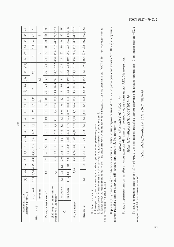 ГОСТ 5927-70, страница 2