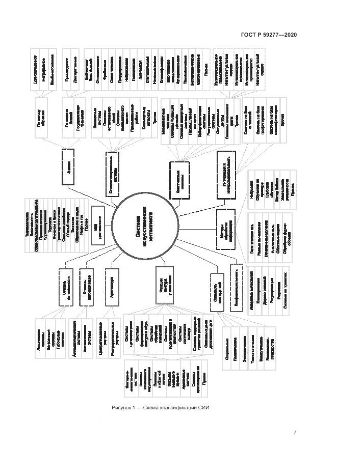 ГОСТ Р 59277-2020, страница 11