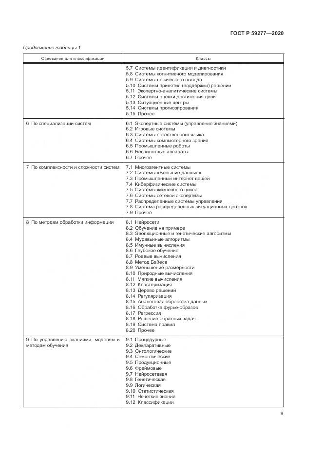 ГОСТ Р 59277-2020, страница 13