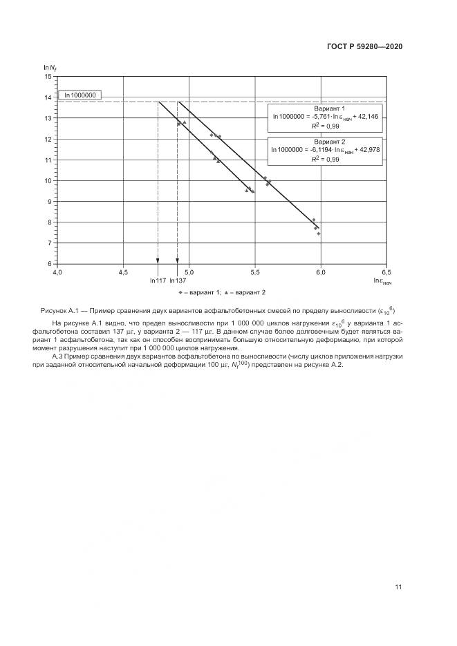 ГОСТ Р 59280-2020, страница 15