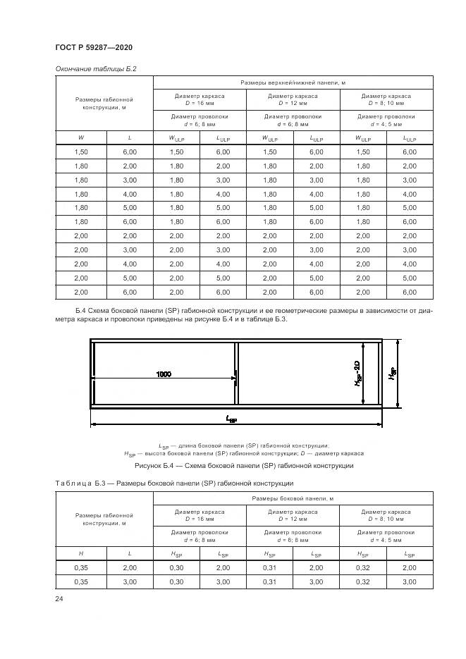 ГОСТ Р 59287-2020, страница 28