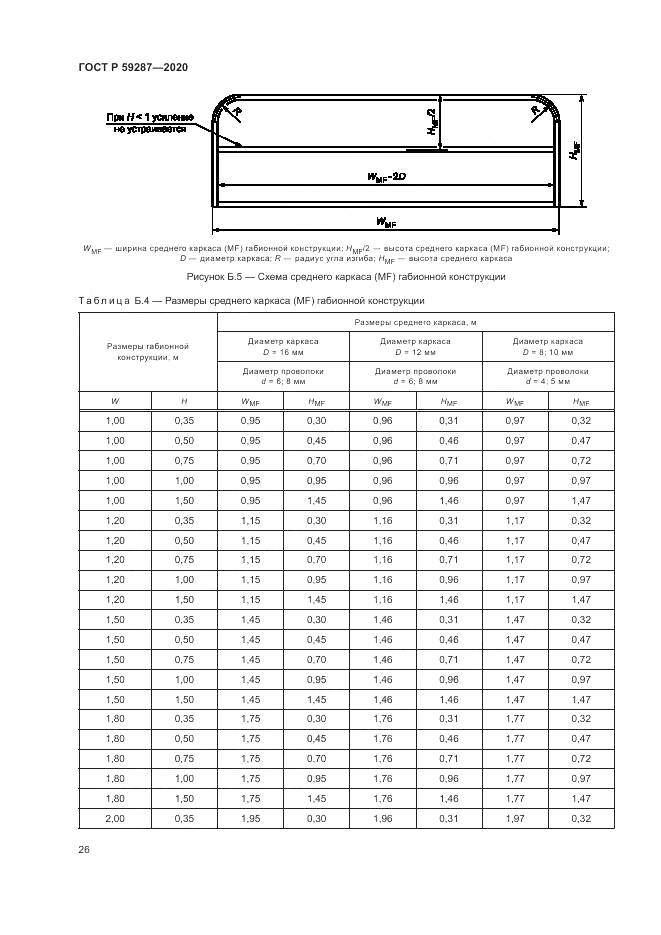 ГОСТ Р 59287-2020, страница 30