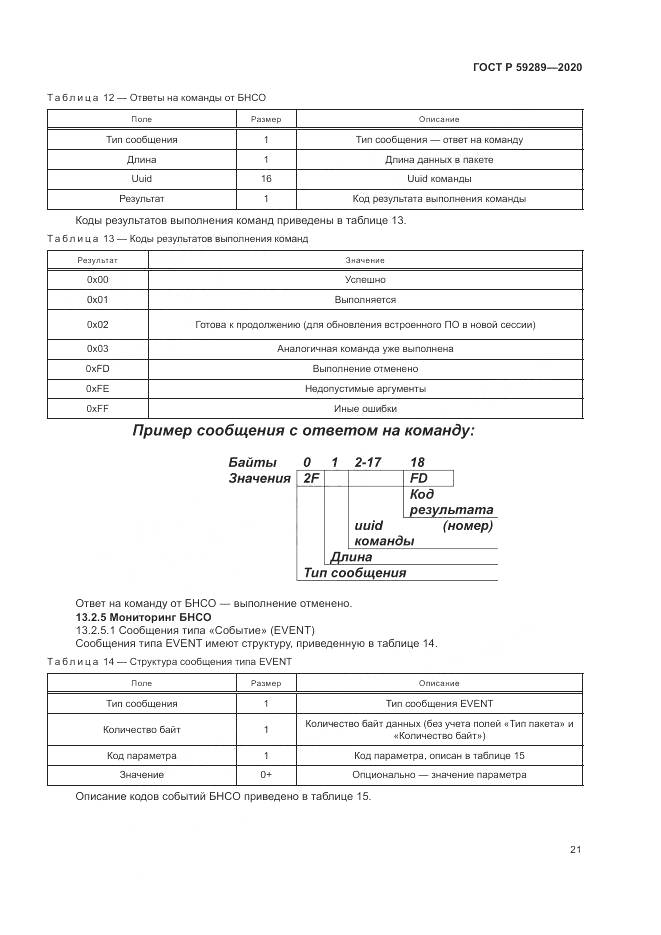 ГОСТ Р 59289-2020, страница 25
