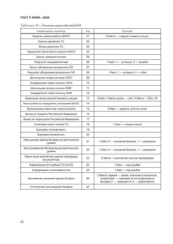 ГОСТ Р 59289-2020, страница 26