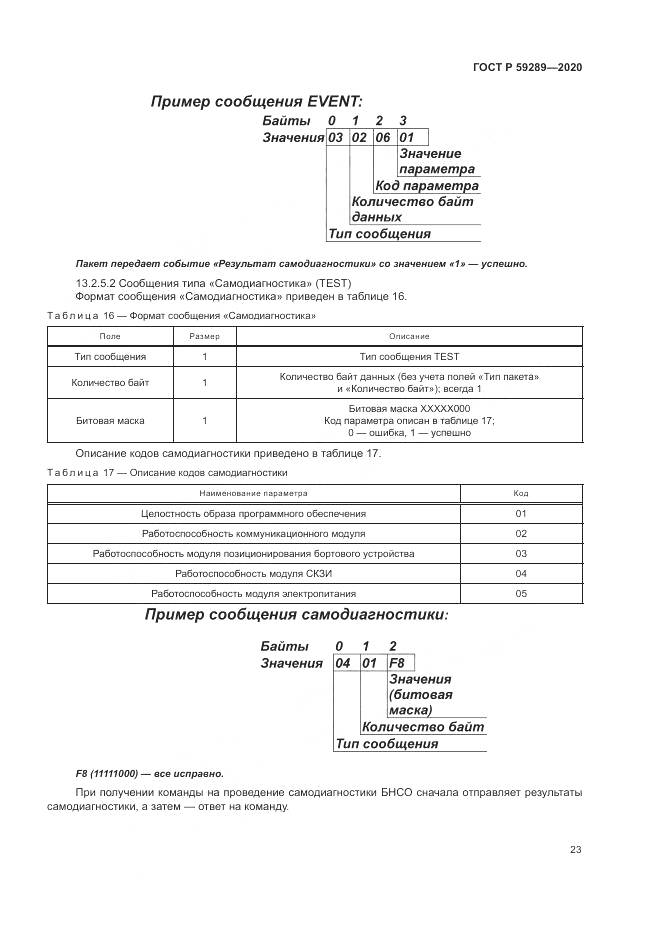 ГОСТ Р 59289-2020, страница 27