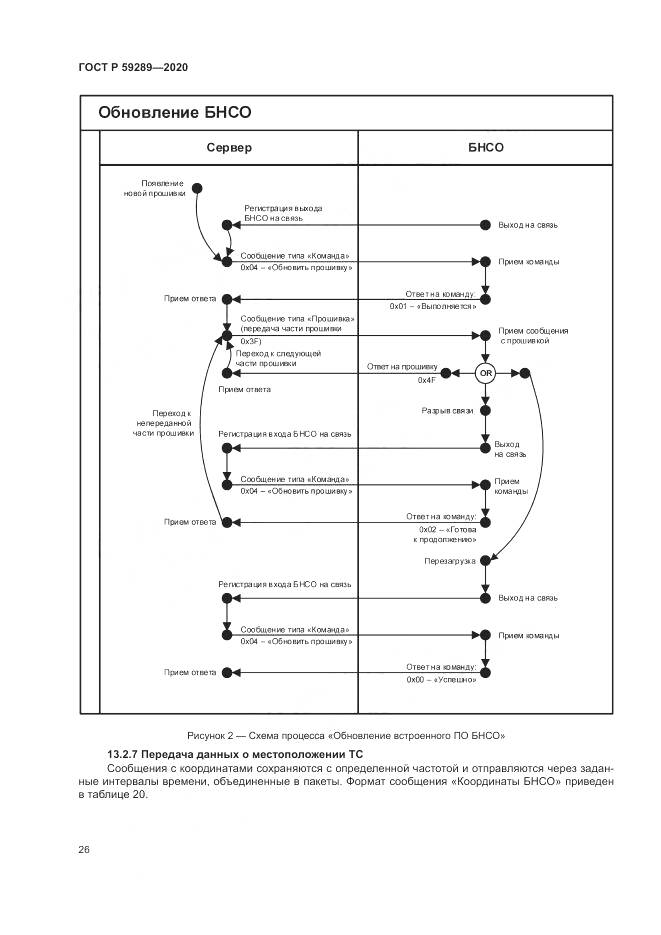 ГОСТ Р 59289-2020, страница 30