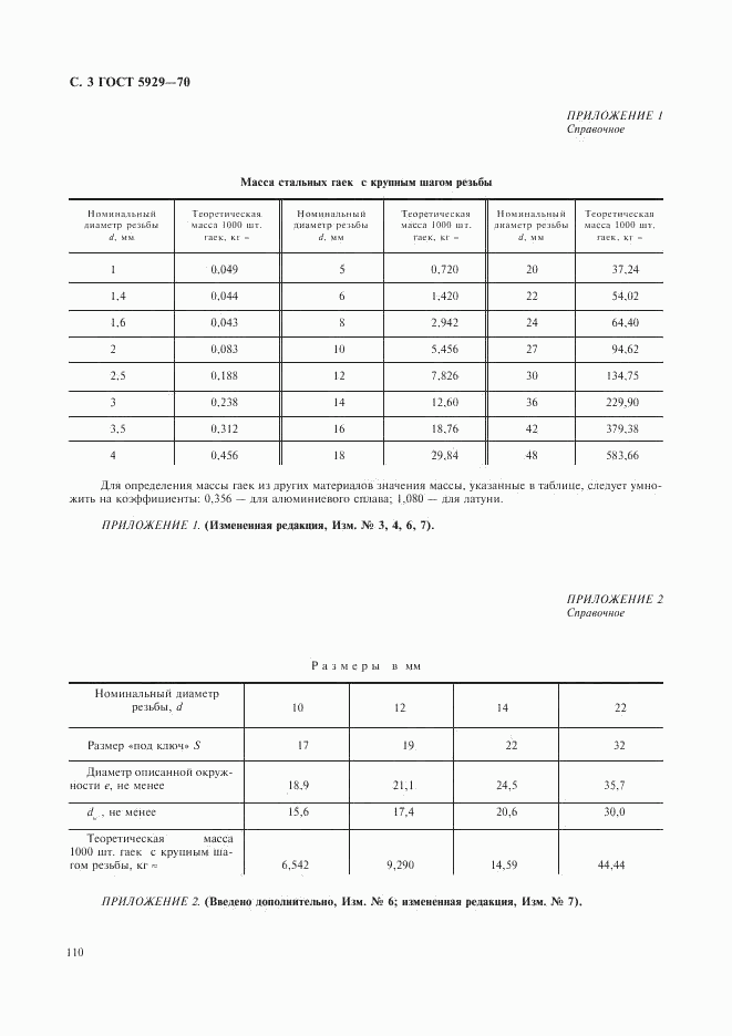 ГОСТ 5929-70, страница 3