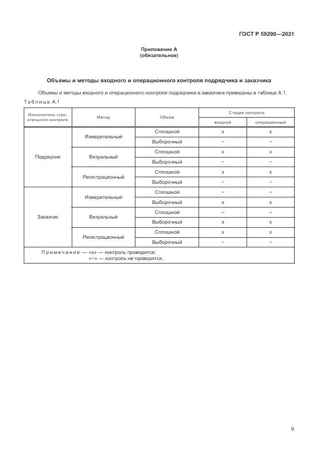 ГОСТ Р 59290-2021, страница 13