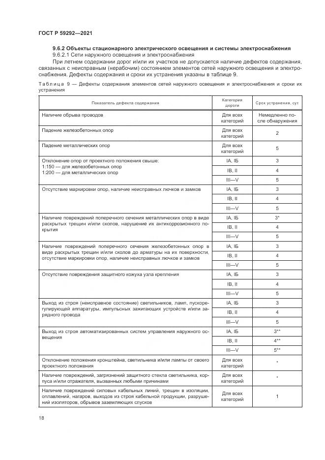 ГОСТ Р 59292-2021, страница 22