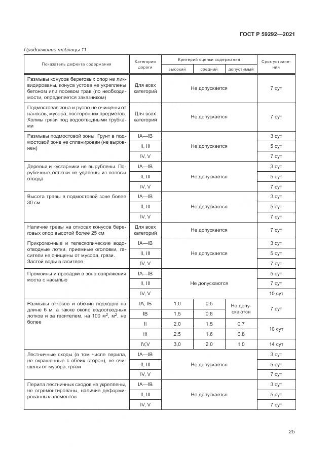 ГОСТ Р 59292-2021, страница 29