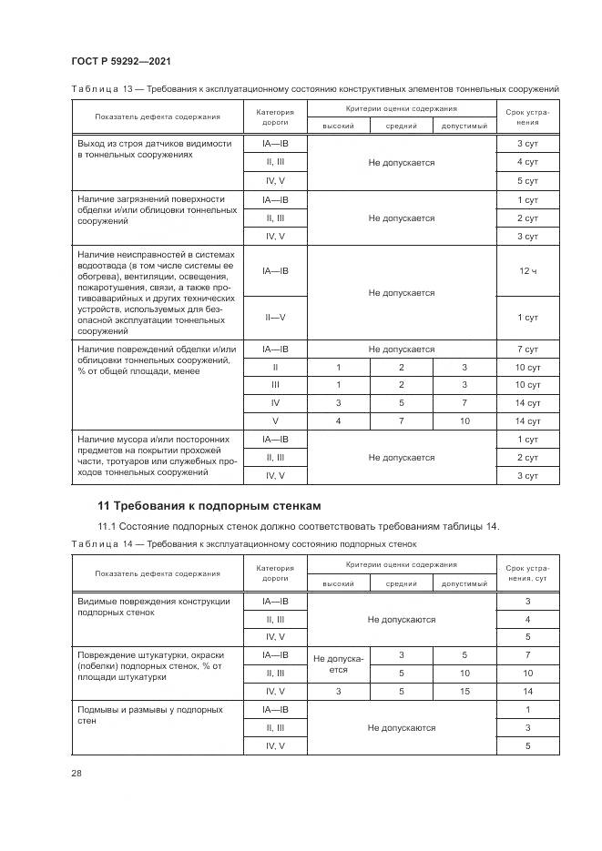ГОСТ Р 59292-2021, страница 32