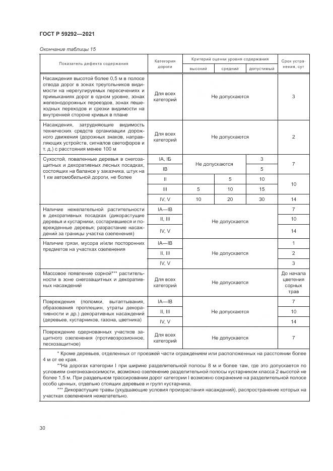 ГОСТ Р 59292-2021, страница 34