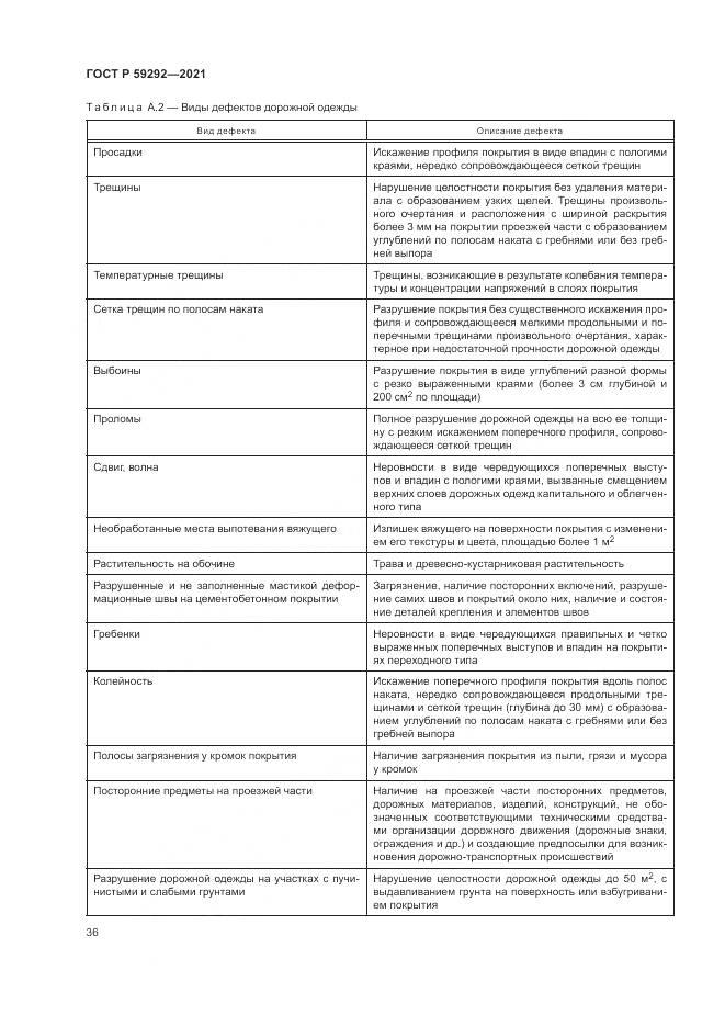 ГОСТ Р 59292-2021, страница 40