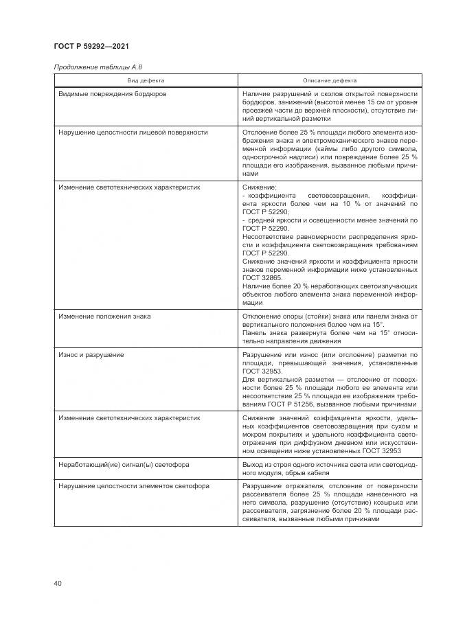 ГОСТ Р 59292-2021, страница 44
