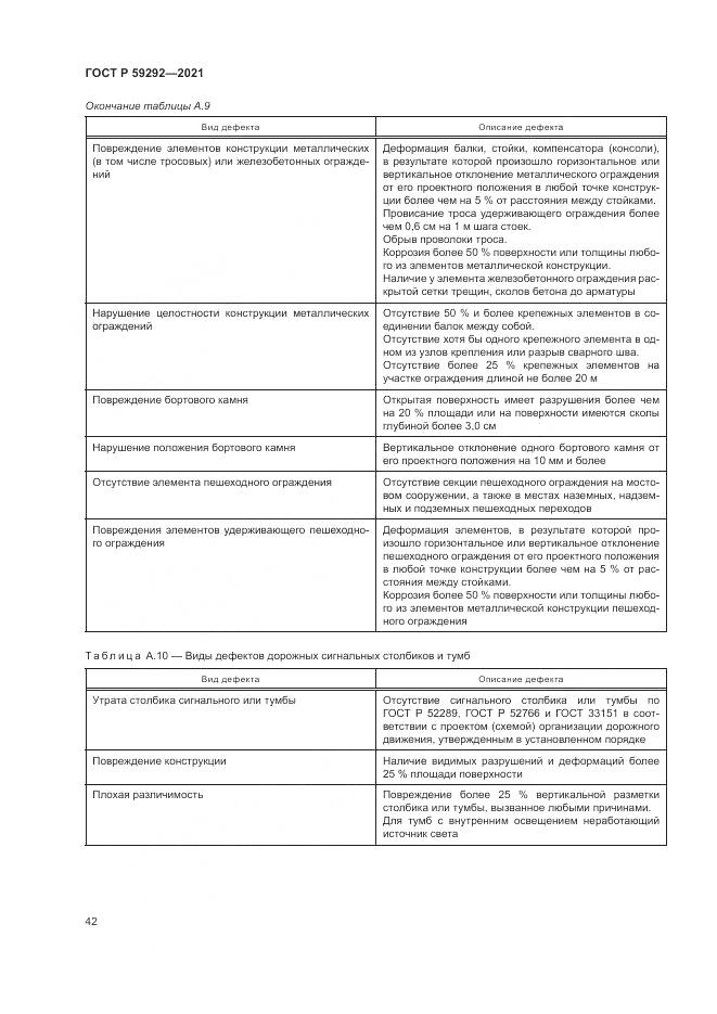 ГОСТ Р 59292-2021, страница 46