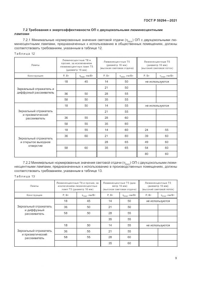 ГОСТ Р 59294-2021, страница 13