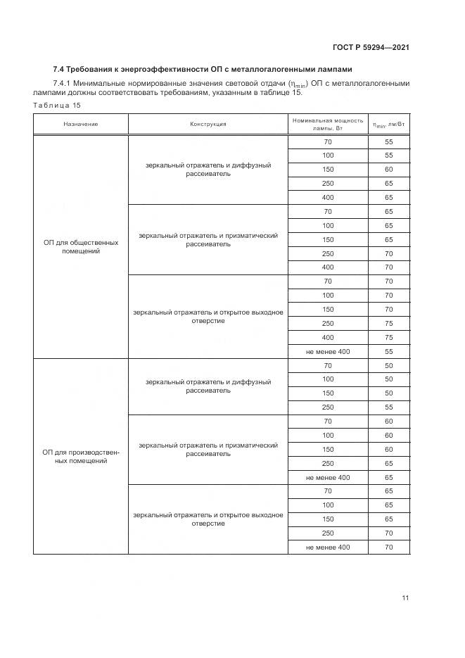 ГОСТ Р 59294-2021, страница 15