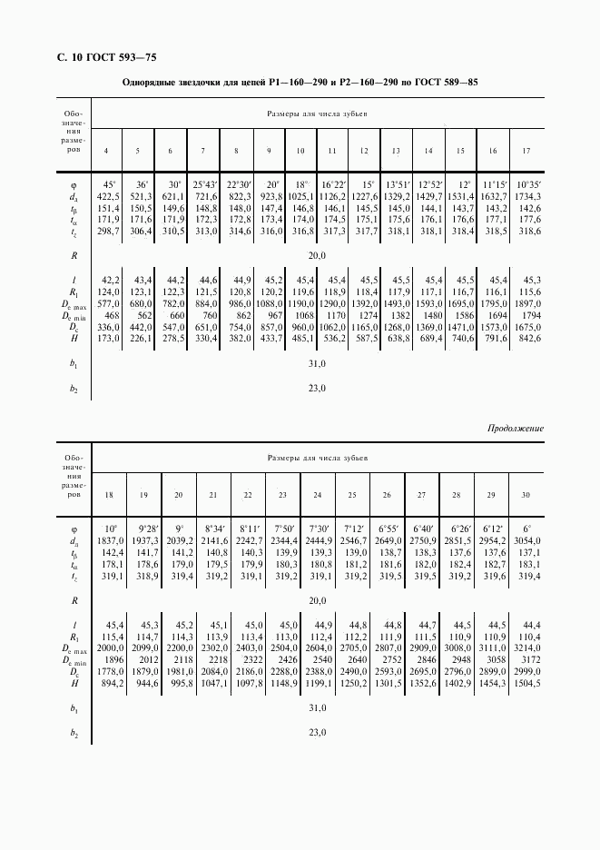 ГОСТ 593-75, страница 11