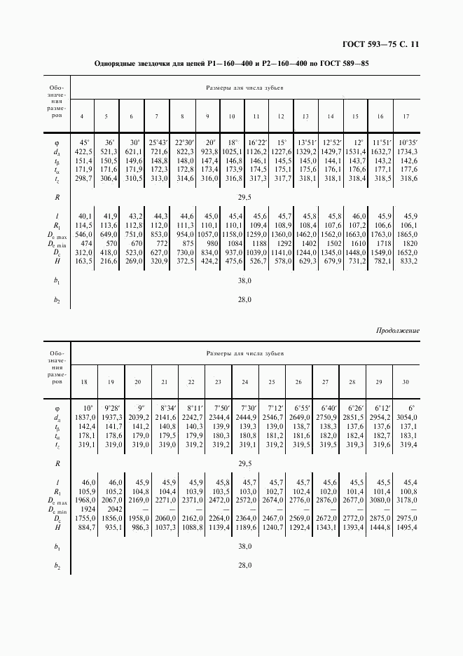 ГОСТ 593-75, страница 12