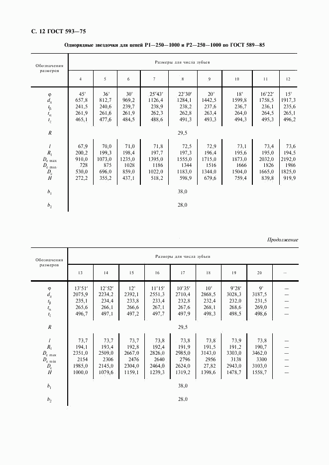 ГОСТ 593-75, страница 13