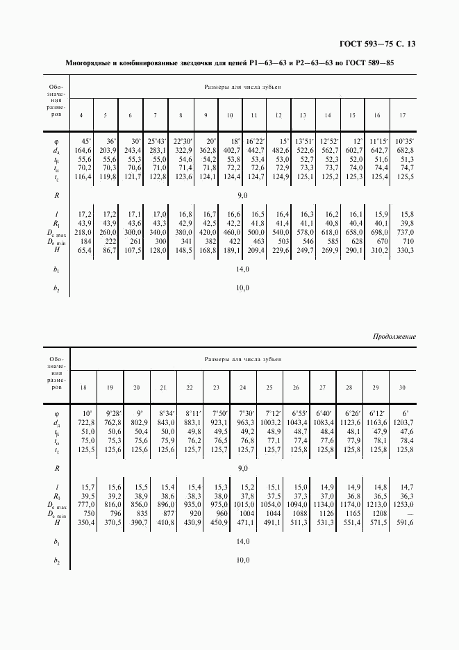 ГОСТ 593-75, страница 14