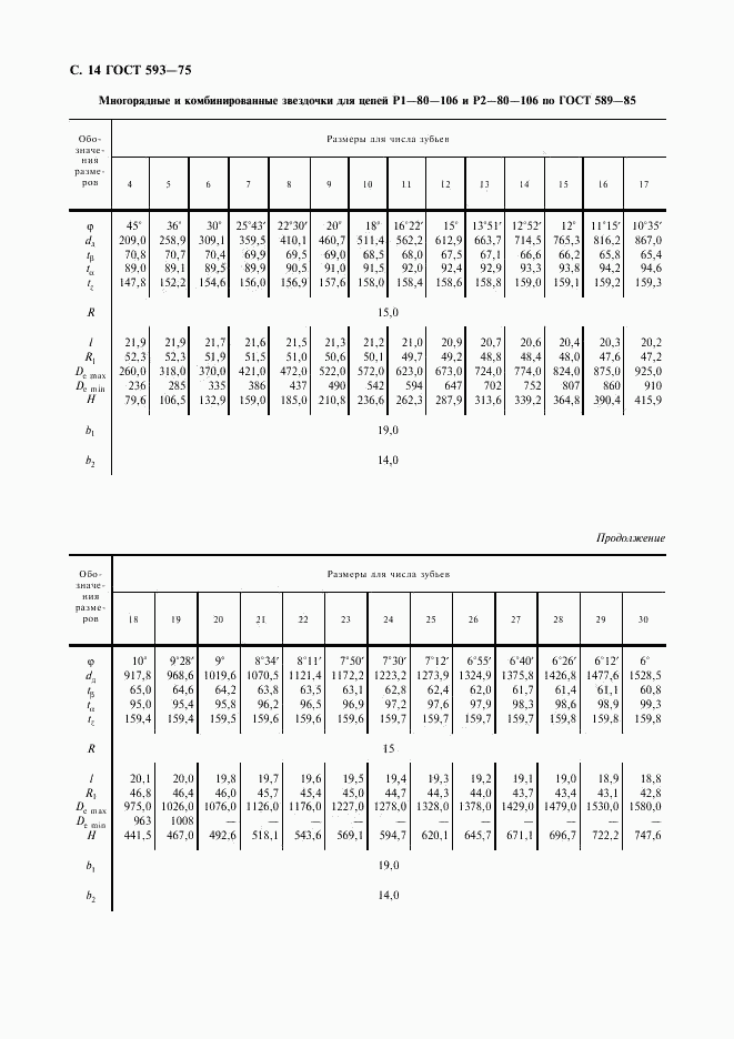 ГОСТ 593-75, страница 15