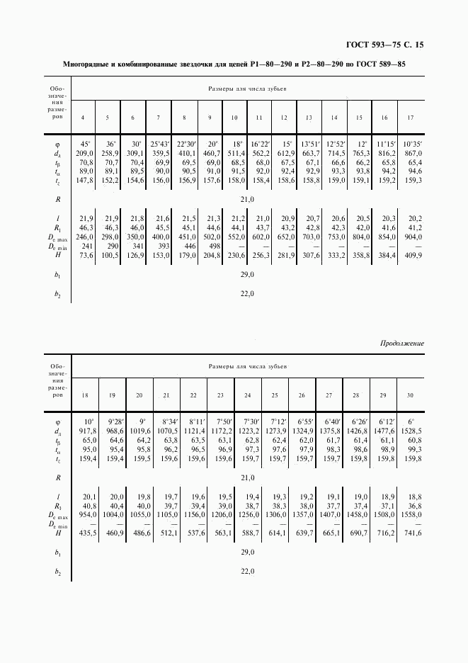 ГОСТ 593-75, страница 16