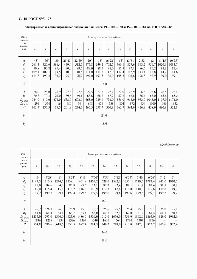 ГОСТ 593-75, страница 17