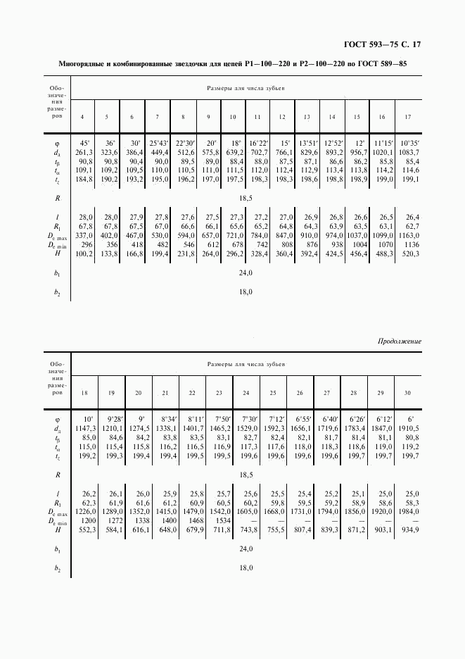 ГОСТ 593-75, страница 18