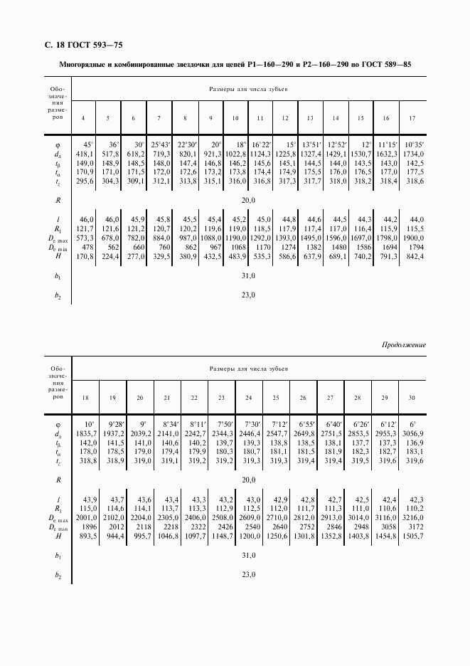 ГОСТ 593-75, страница 19