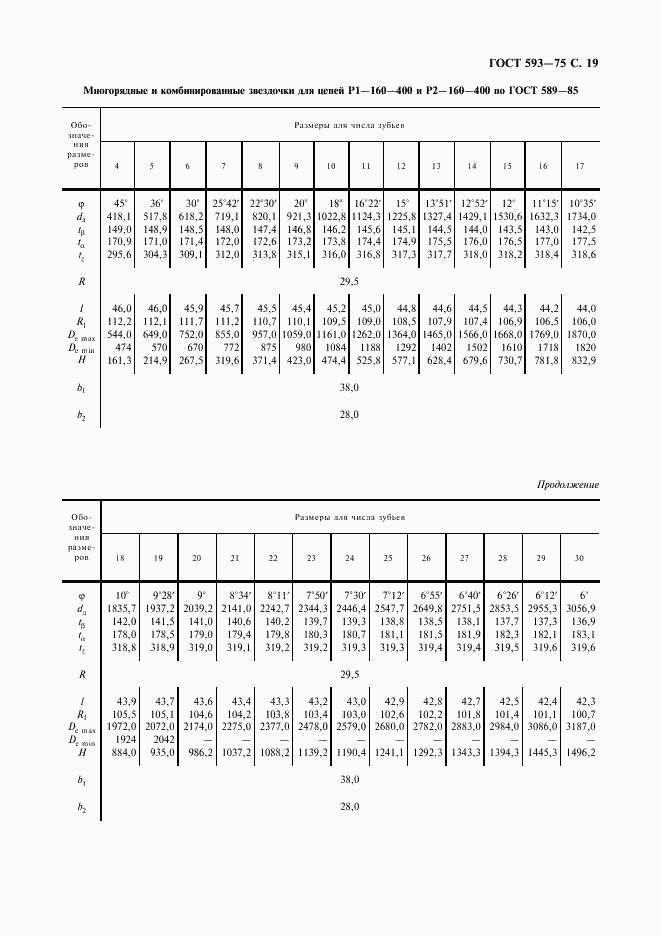 ГОСТ 593-75, страница 20