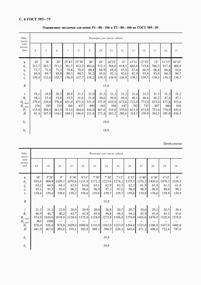 ГОСТ 593-75, страница 7