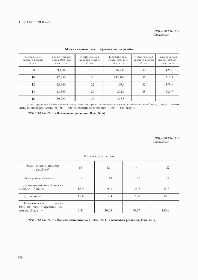 ГОСТ 5931-70, страница 3