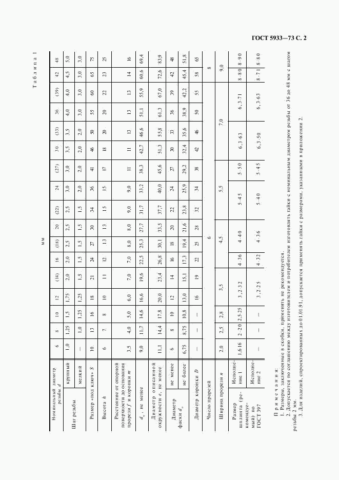 ГОСТ 5933-73, страница 3