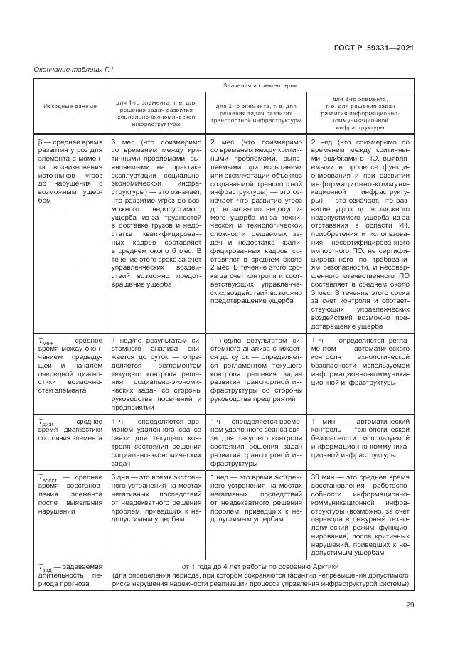 ГОСТ Р 59331-2021, страница 33