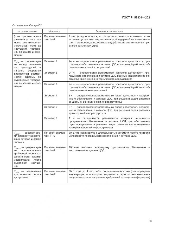 ГОСТ Р 59331-2021, страница 37
