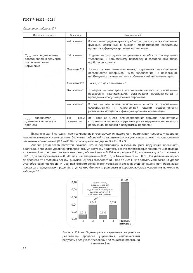 ГОСТ Р 59333-2021, страница 32