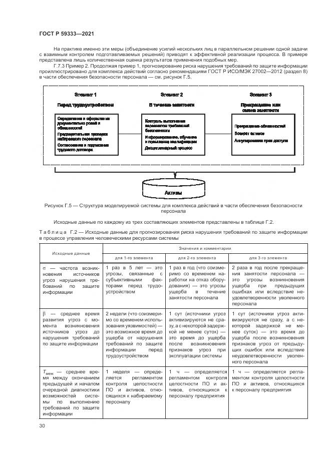 ГОСТ Р 59333-2021, страница 34